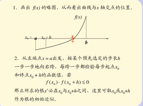 数值分析(数学下属学科)