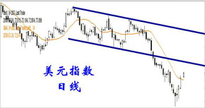 美元指数(综合反映美元在国际外汇市场汇率情况的指标)