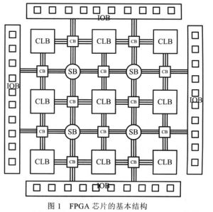 vhdl(硬件描述语言)