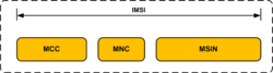 imsi(区别移动用户的标志)