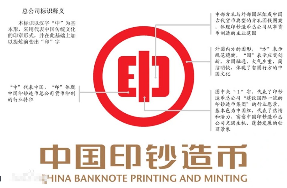 中国印钞造币集团有限公司(中国法定货币生产企业)