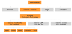 elsevier(荷兰的国际化多媒体出版集团)