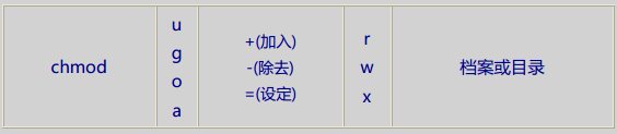 chmod(函数名称)