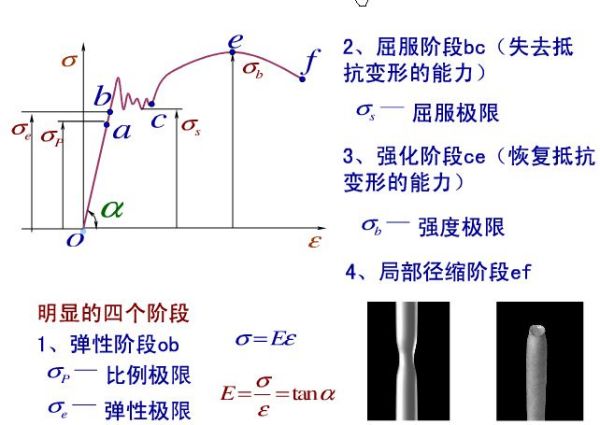 低碳钢(碳含量低于0.25%的碳素钢)