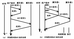 thread(计算机科学术语)