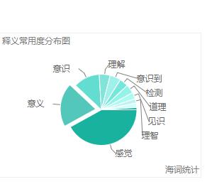 sense(英语单词)