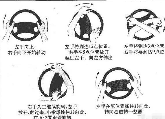 方向盘打死(交通工具的转向动作)