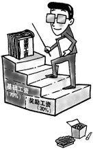教师绩效工资(根据教师的教学效率而发放的工资)