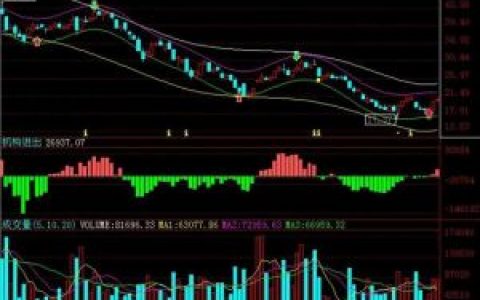 同方股份(中国高科技企业)