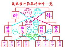 表妹(亲属称谓)