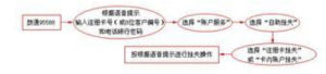 基金交易时间(基金份开放流通的时间)