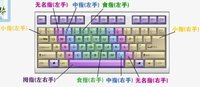 金山打字练习(提高打字速度的免费软件)