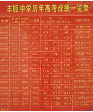 丰顺中学(示范性普通高中学校)