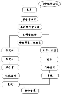 安贞医院(三甲综合性医院)