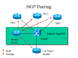 bgp(边界网关协议)