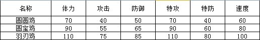 399奥拉星(为中国7-14岁的儿童设计的网页游戏)"