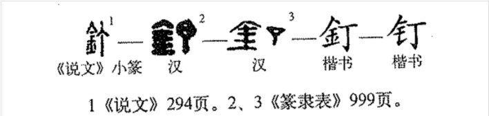钉(汉语汉字)