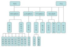 厦门工商旅游学校(公办中专学校)