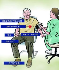 白大衣高血压(医学专业名词)
