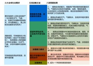 世界气象组织(联合国的专门机构)