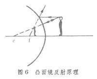 镜子(表面光滑且具反射光线能力的物品)