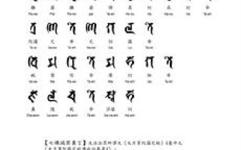 十小咒(佛教必修课诵，法会唱诵)