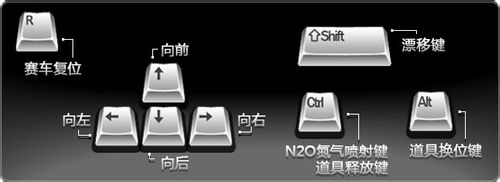 QQ飞车侧身漂移指法(QQ飞车漂移指法)