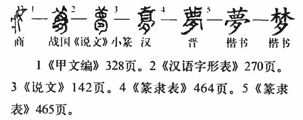 梦(汉语汉字)