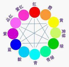 colour(英语单词)