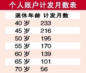 计发月数(我国养老保险制度)