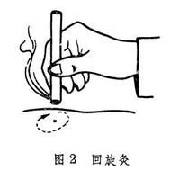 艾条灸(中医术语)