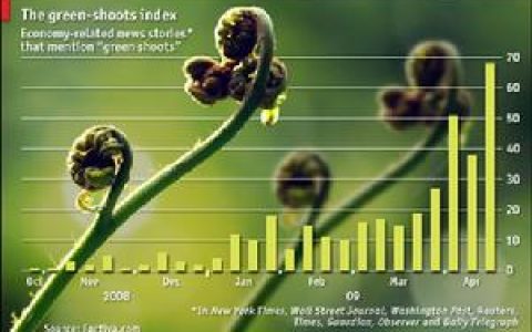 绿芽(经济复苏现象)