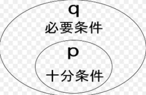 必要条件(数学中的一种关系形式)