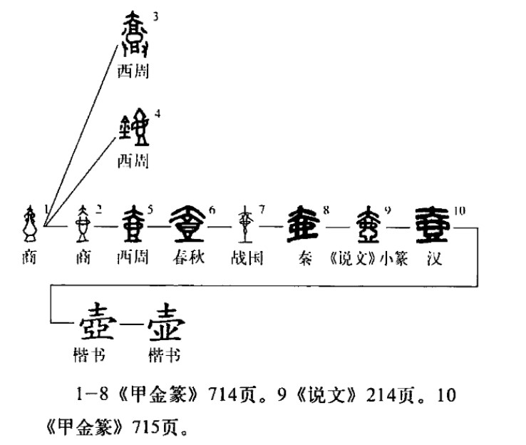 壶(汉语汉字)