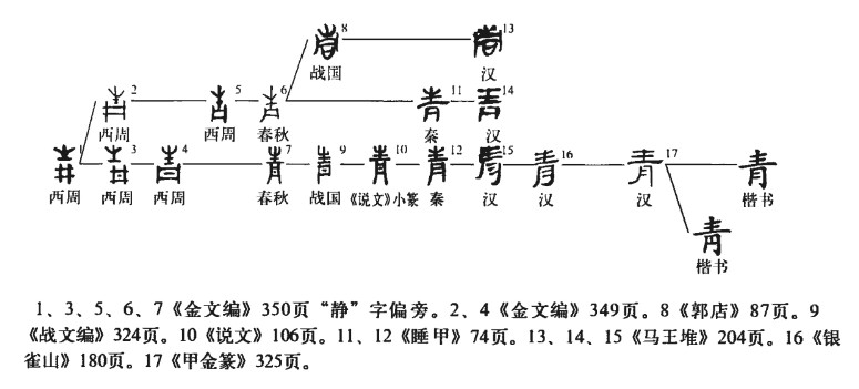 青(汉语汉字)