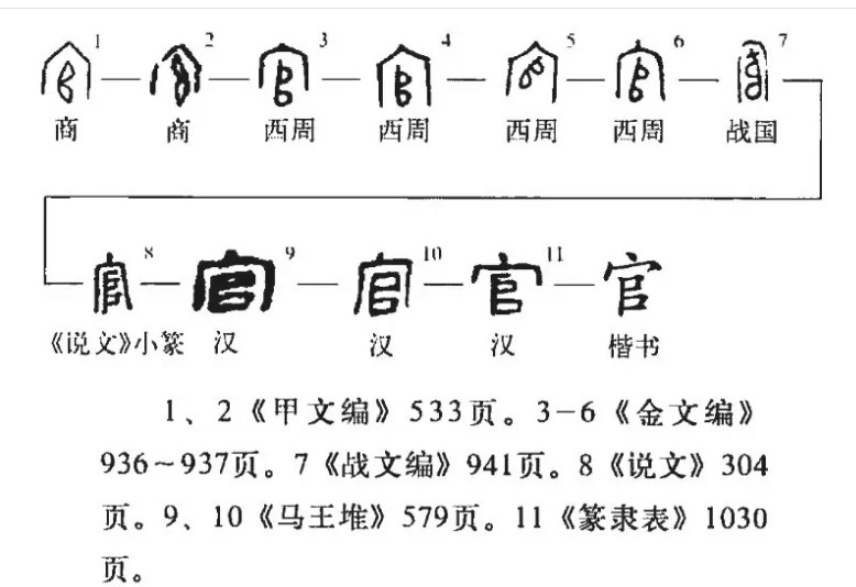 官(汉语汉字)