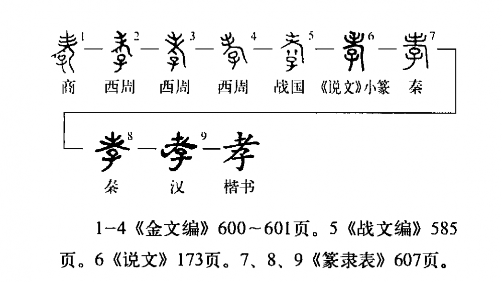 孝(汉语汉字)