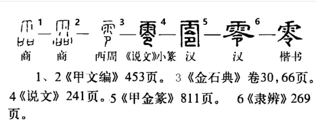 零(汉语汉字)