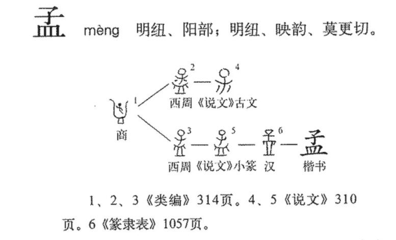 孟(汉语汉字)