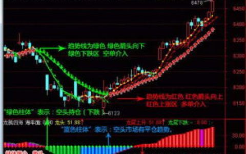 期货软件(市场分析交易类软件)