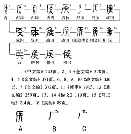 侯(汉语汉字)