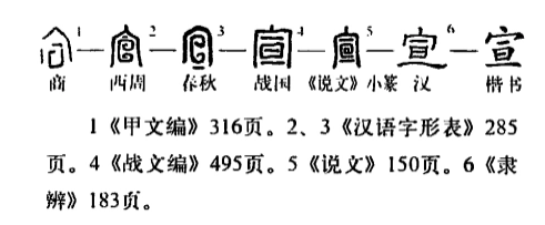 宣(汉语汉字)