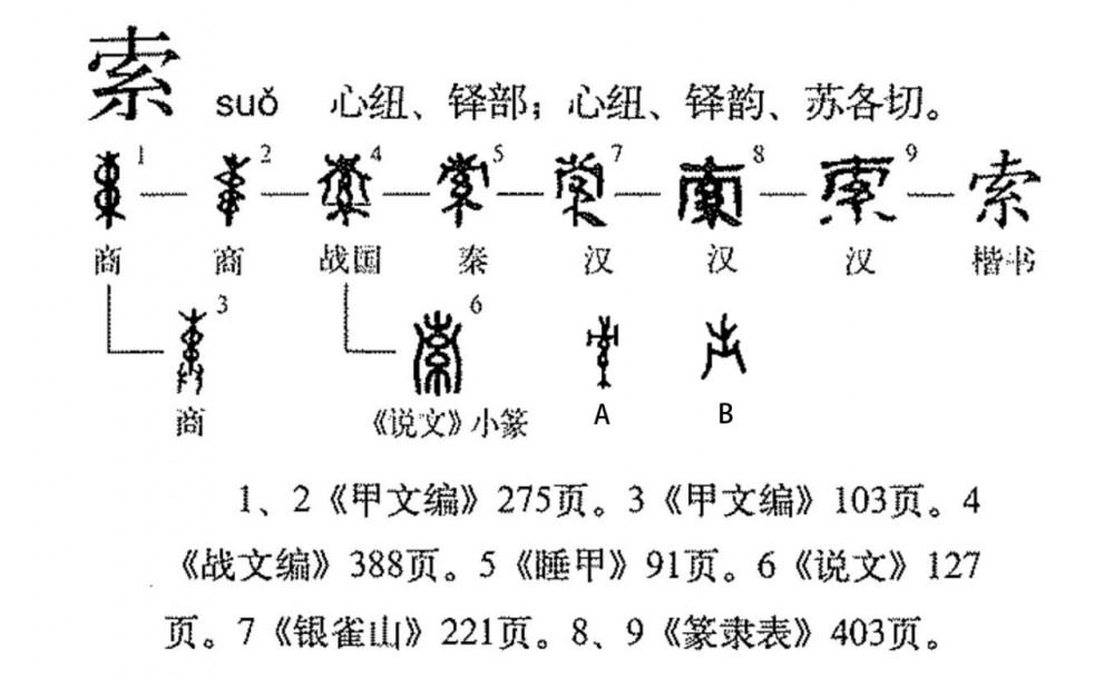 索(汉语汉字)