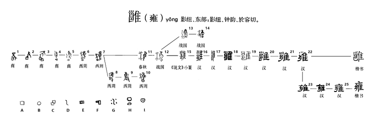 雍(汉语汉字)