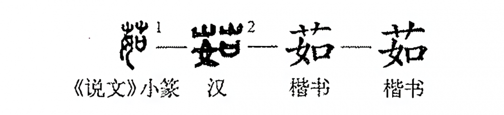 茹(汉语汉字)