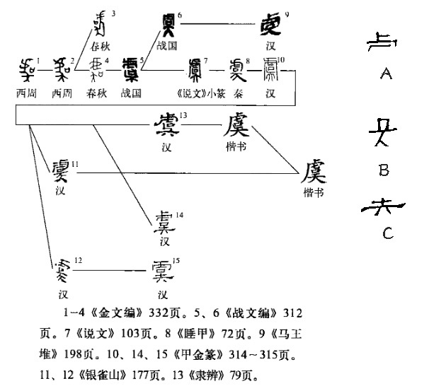 虞(汉语汉字)