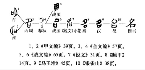 名(汉语汉字)