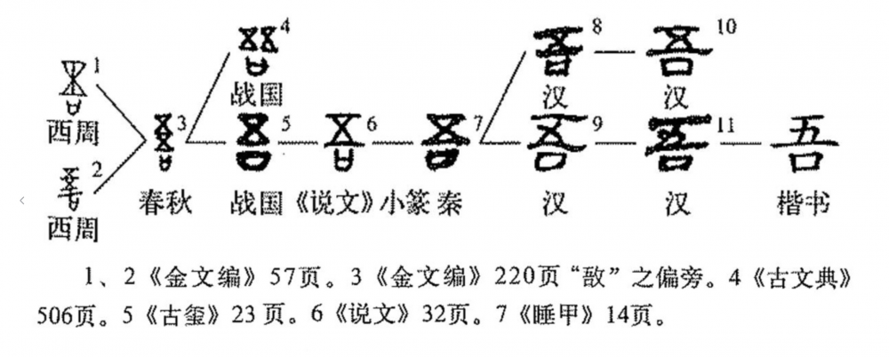 吾(汉语汉字)