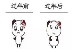 节后缩水(节日过后身材变胖了的结果)