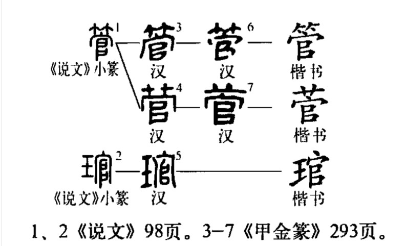 管(汉语汉字)